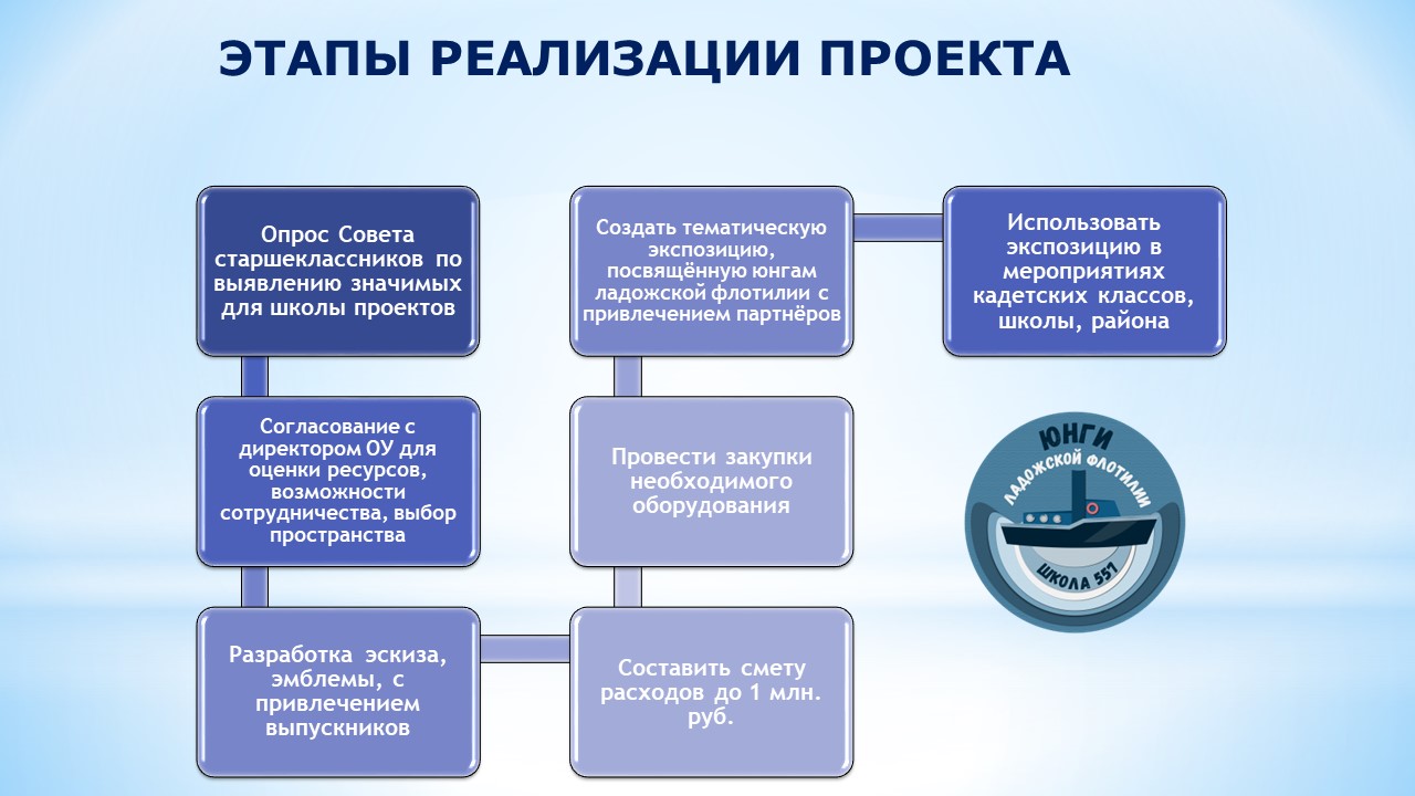 Твой школьный бюджет проект