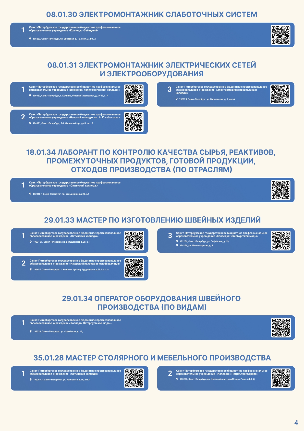 Перечень профессий и приемных комиссий page 0004