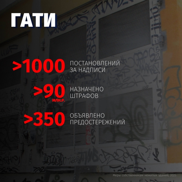 Информация ГАТИ