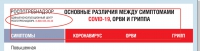 Меры профилактики в сезон заболеваемости ОРВИ, гриппа и COVID-19